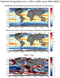 ANN Model potential temperature compared with Argo observations