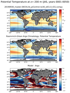 JAS Model potential temperature compared with Argo observations