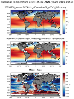 ANN Model potential temperature compared with Argo observations