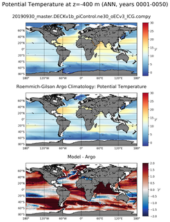 ANN Model potential temperature compared with Argo observations