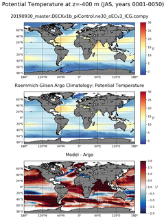 JAS Model potential temperature compared with Argo observations