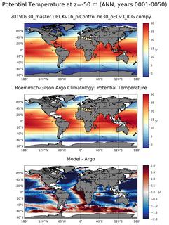 ANN Model potential temperature compared with Argo observations
