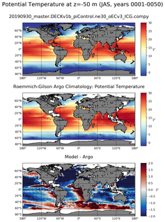 JAS Model potential temperature compared with Argo observations