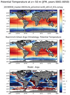 JFM Model potential temperature compared with Argo observations