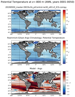 ANN Model potential temperature compared with Argo observations