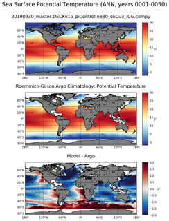 ANN Model potential temperature compared with Argo observations