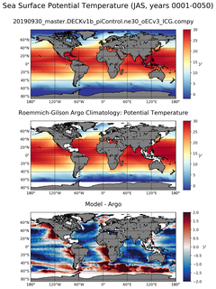 JAS Model potential temperature compared with Argo observations