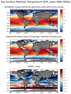JFM Model potential temperature compared with Argo observations