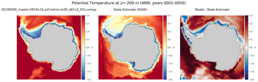ANN Potential Temperature