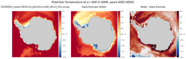 ANN Potential Temperature