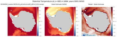 ANN Potential Temperature