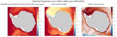 ANN Potential Temperature