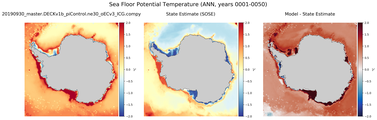 ANN Potential Temperature