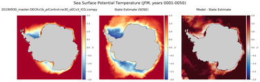 JFM Potential Temperature