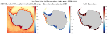 ANN Potential Temperature