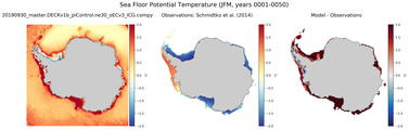 JFM Potential Temperature