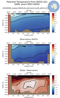 ANN Potential Temperature from WOCE A21 ANN