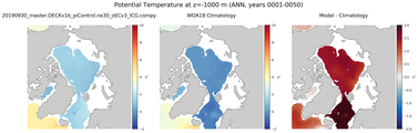 ANN Potential Temperature