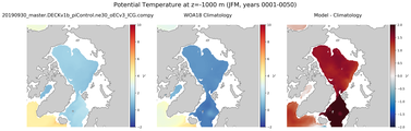 JFM Potential Temperature