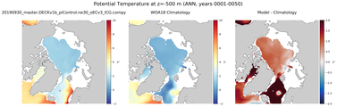 ANN Potential Temperature