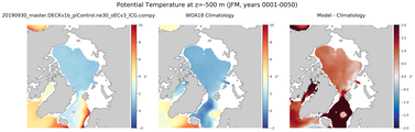 JFM Potential Temperature