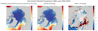 ANN Potential Temperature