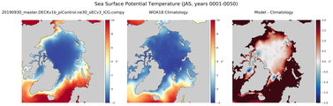 JAS Potential Temperature