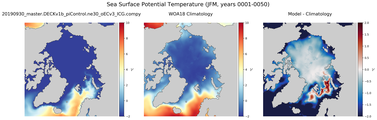 JFM Potential Temperature