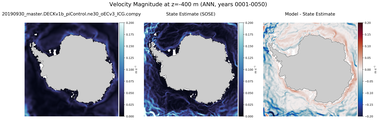 ANN Velocity Magnitude