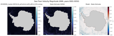 ANN Velocity Magnitude