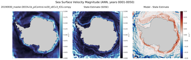 ANN Velocity Magnitude
