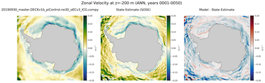 ANN Zonal Velocity