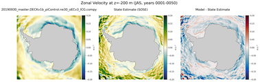 JAS Zonal Velocity