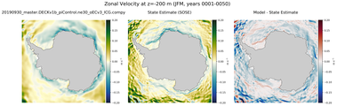 JFM Zonal Velocity