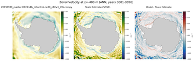 ANN Zonal Velocity