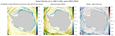 JAS Zonal Velocity
