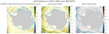 ANN Zonal Velocity