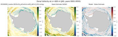 JAS Zonal Velocity