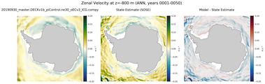 ANN Zonal Velocity