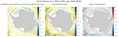 JFM Zonal Velocity