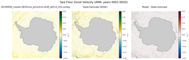 ANN Zonal Velocity