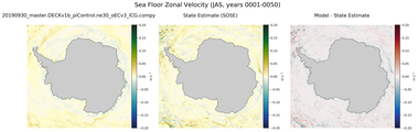 JAS Zonal Velocity