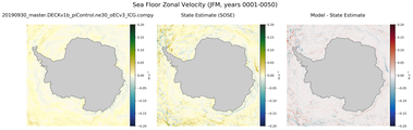 JFM Zonal Velocity