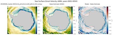 ANN Zonal Velocity