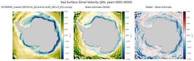 JAS Zonal Velocity