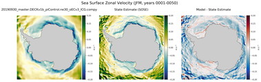 JFM Zonal Velocity