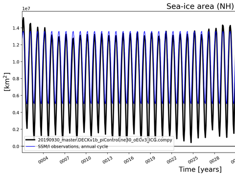 Time Series
